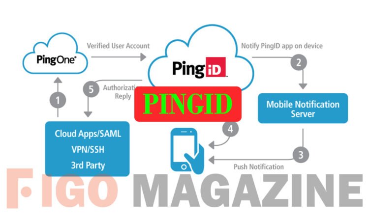 PingID